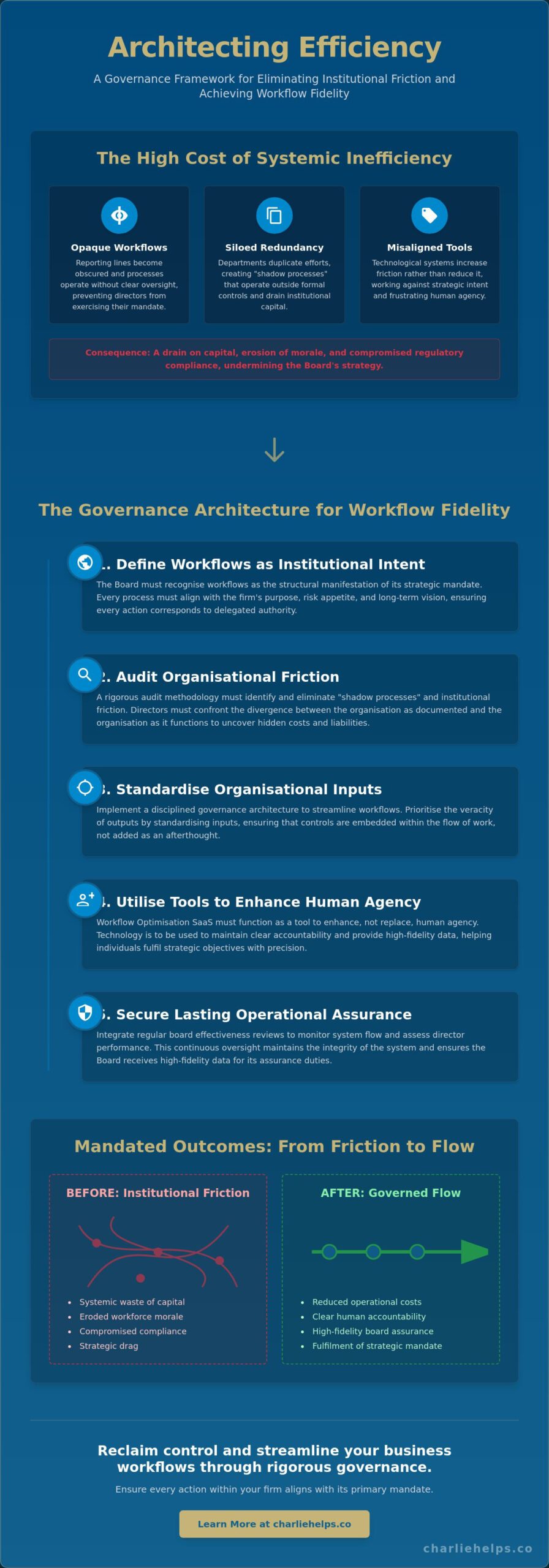 Architecting Efficiency: A Strategic Guide to Streamline Business Workflows