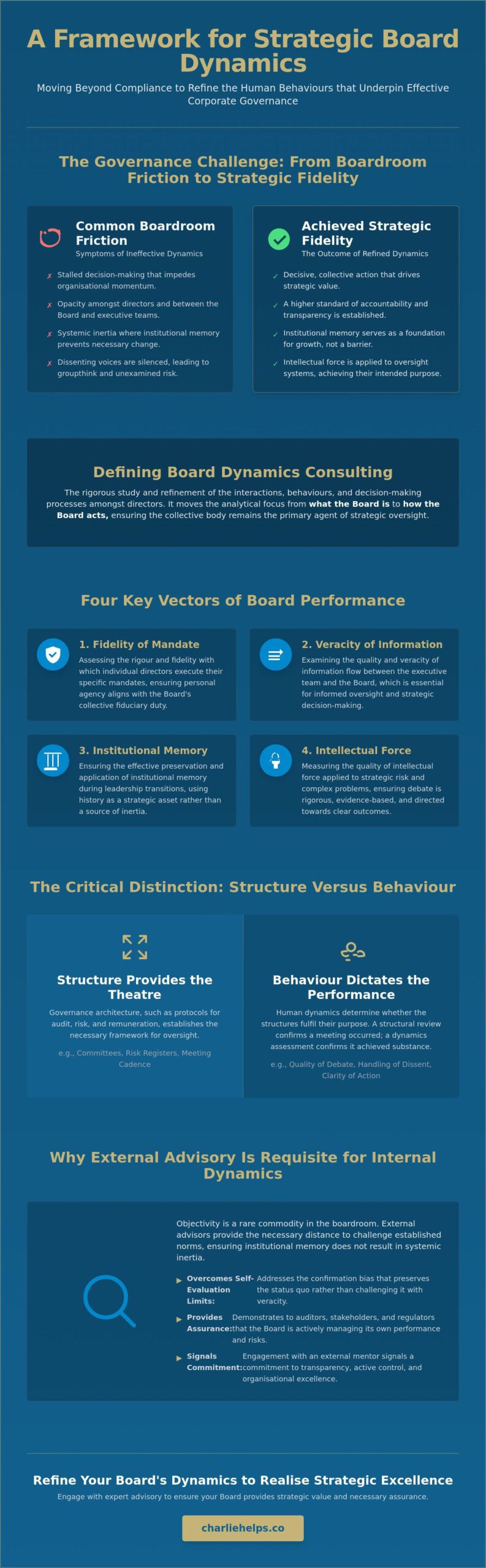 Board Dynamics Consulting: A Strategic Guide to Boardroom Performance in 2026