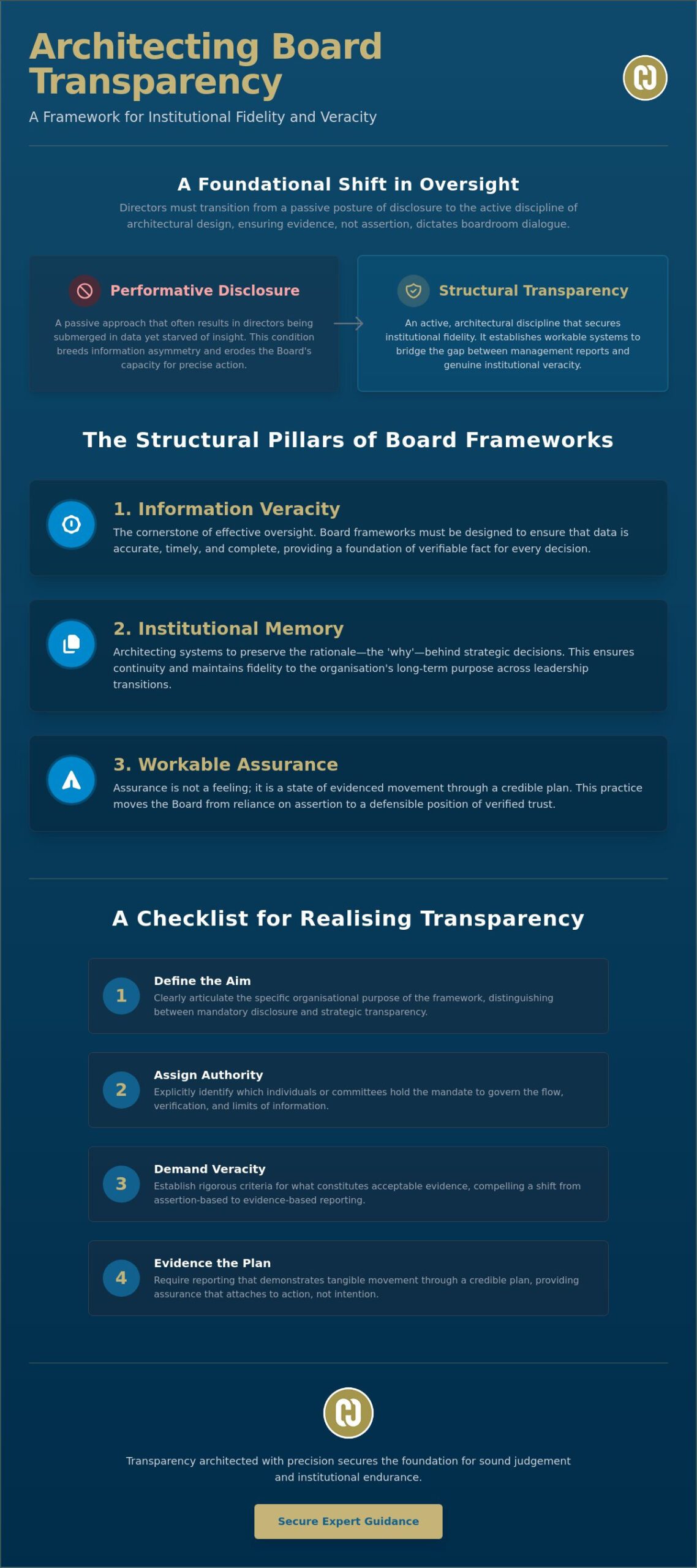 Board Transparency Frameworks: Architecting Institutional Fidelity in 2026