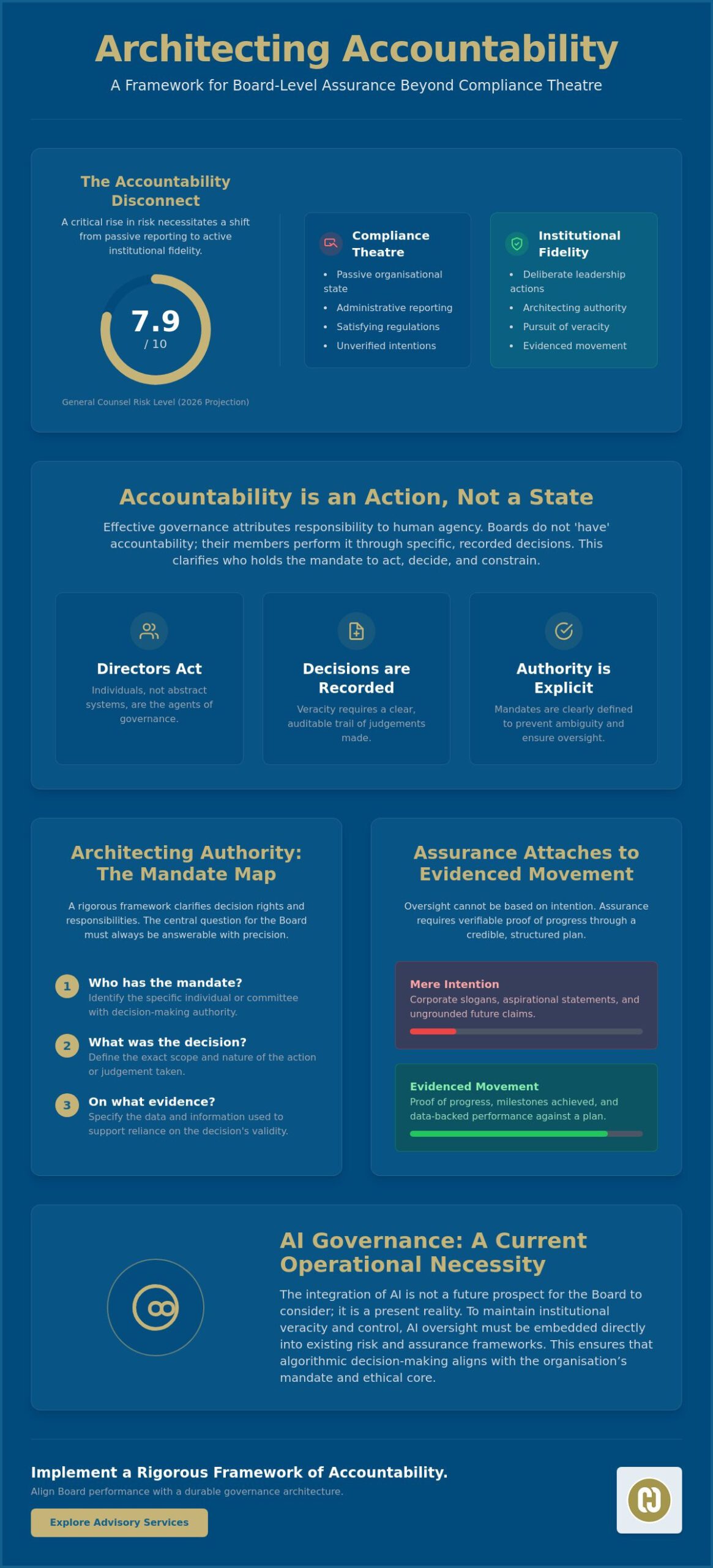 Corporate Accountability Consulting: Architecting Institutional Fidelity in 2026