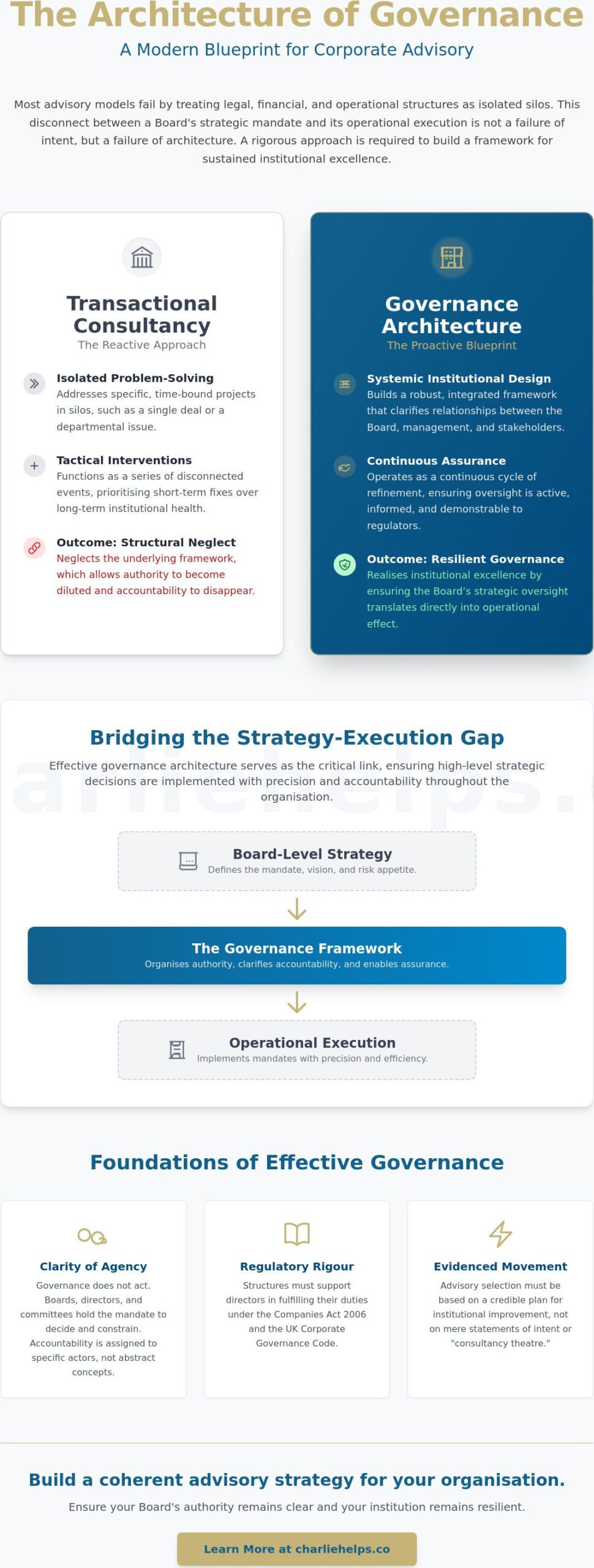 Corporate Advisory Services in the UK: Architecting Institutional Excellence in 2026