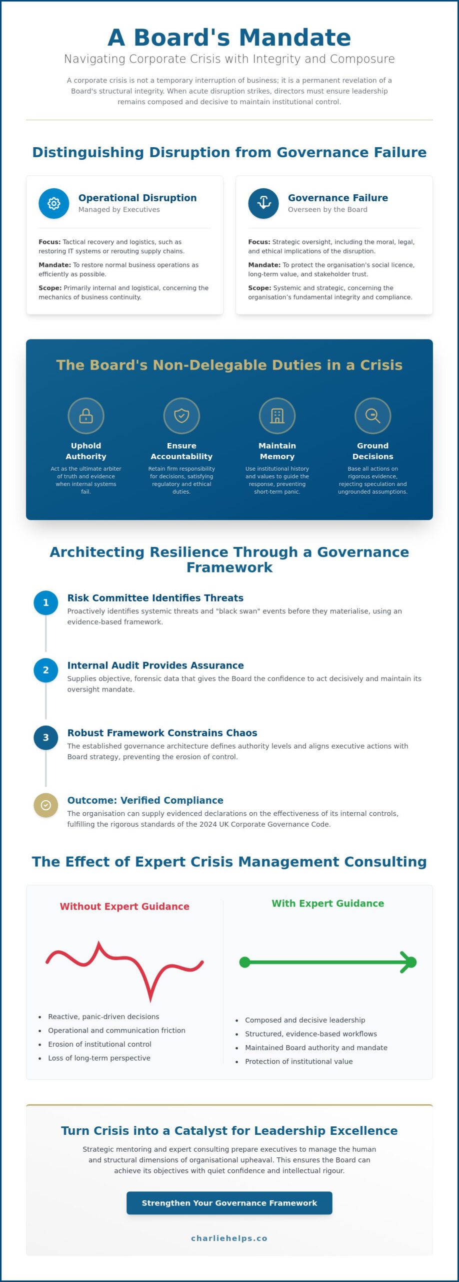 Corporate Crisis Management Consulting: A Strategic Mandate for UK Boards