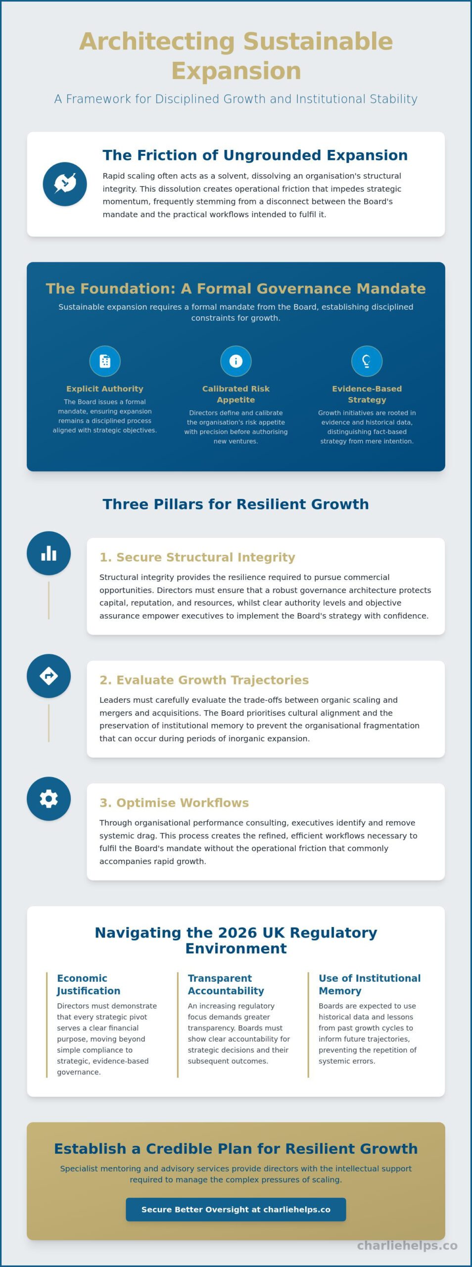 Corporate Growth Strategy Consulting: Architecting Sustainable Value in 2026