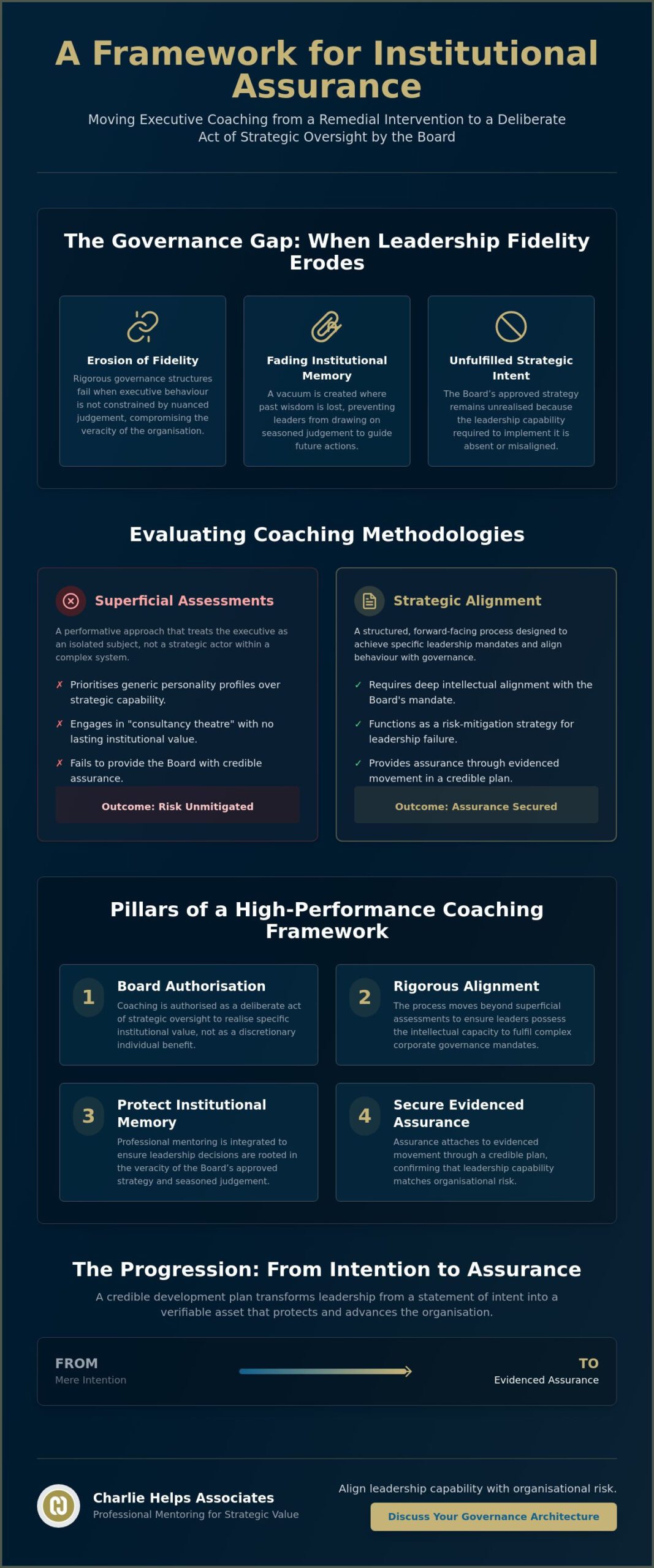 Executive Leadership Coaching UK: Architecting Institutional Fidelity