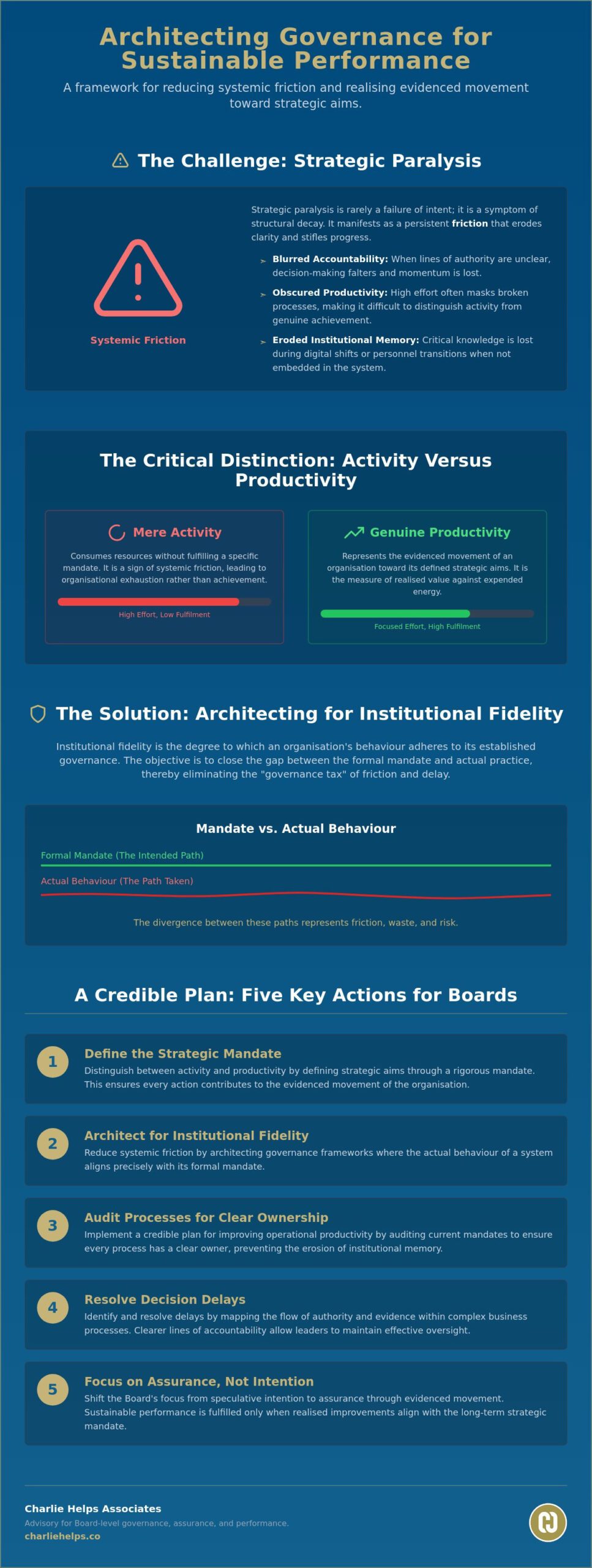 Improving Operational Productivity: A Strategic Guide to Institutional Fidelity in 2026