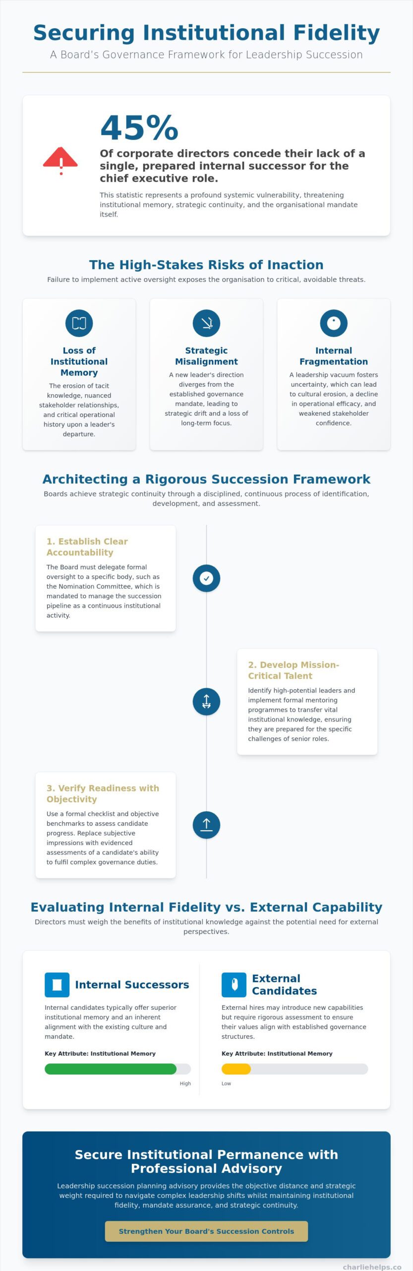Leadership Succession Planning Advisory: A Governance Checklist for Institutional Fidelity