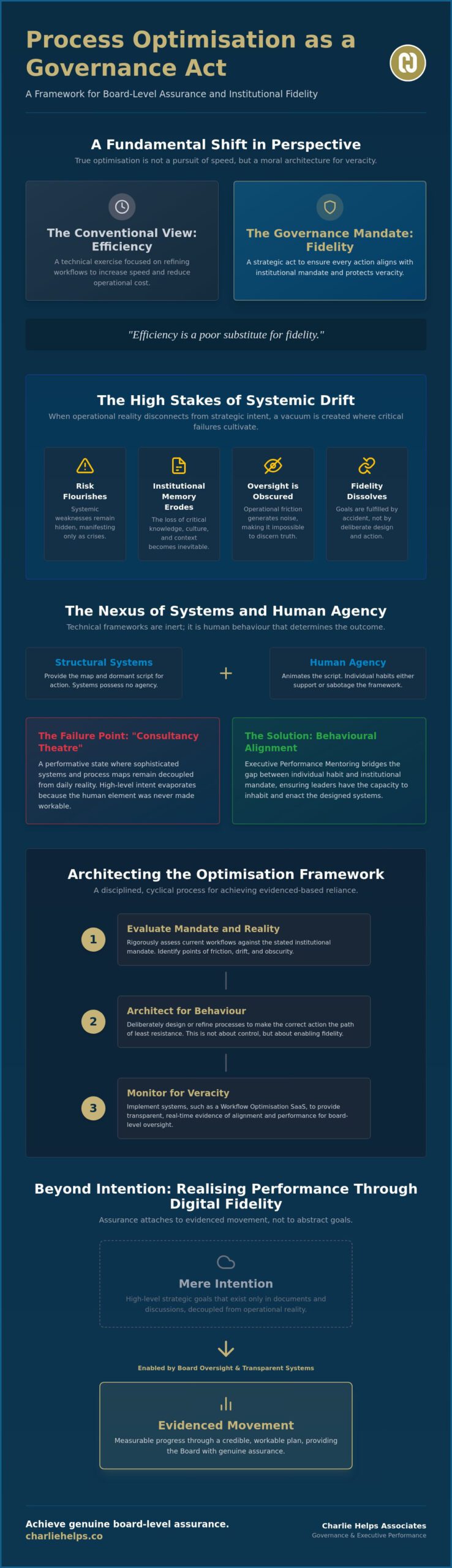 Process Optimisation for Leaders: A Mandate for Institutional Fidelity in 2026