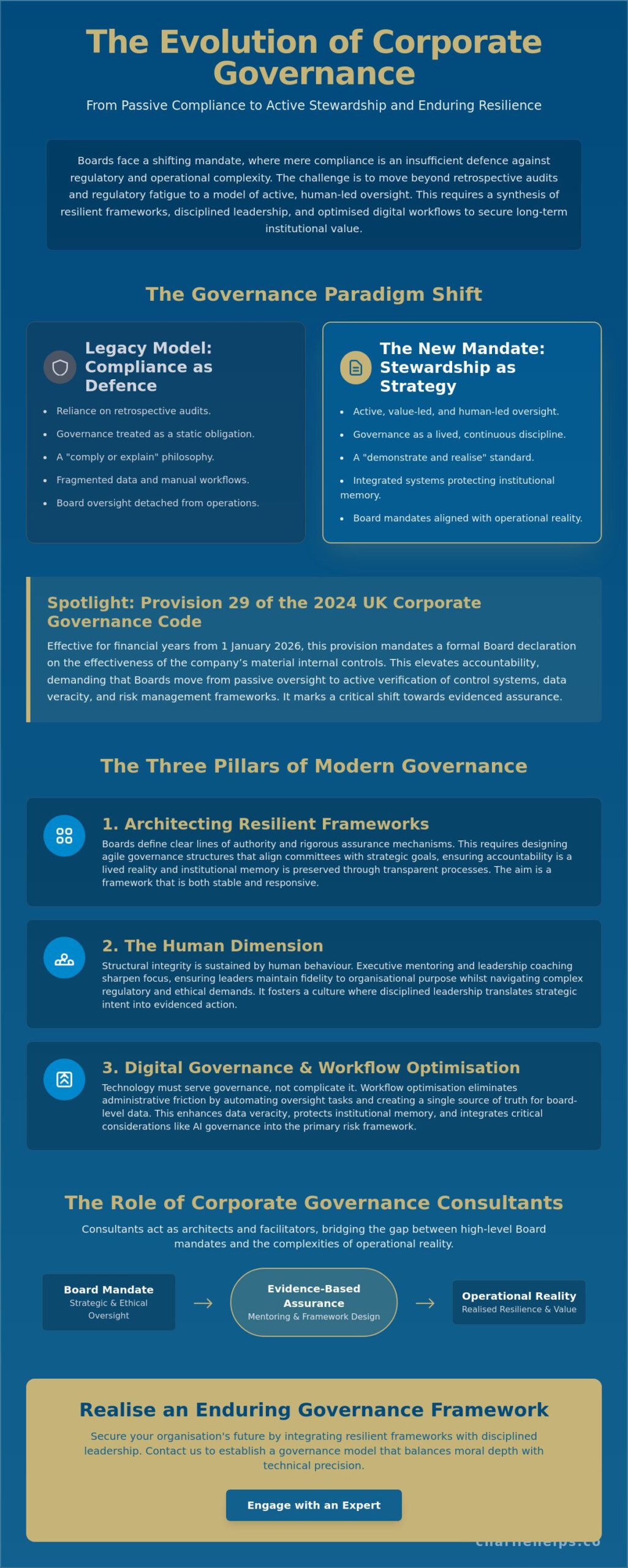 Professional Corporate Governance Consultants in the UK: A Strategic Guide for 2026