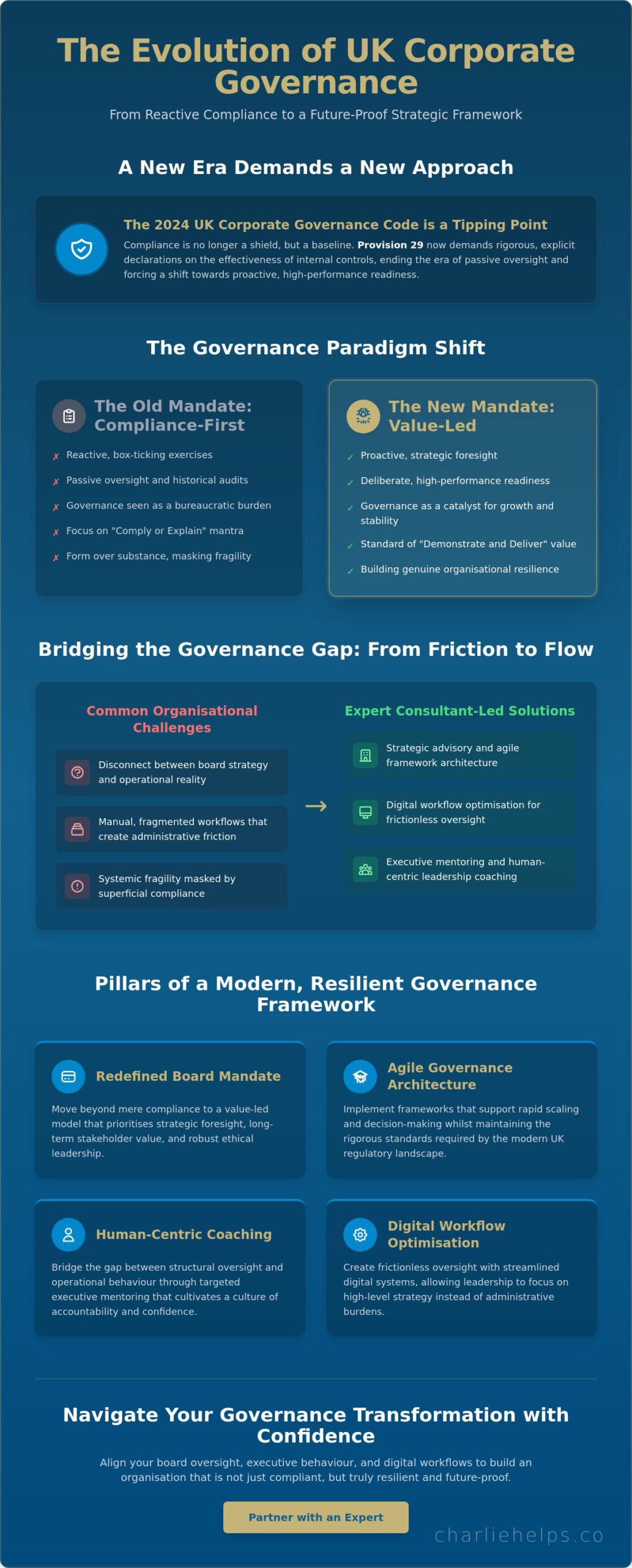 Professional Corporate Governance Consultants in the UK: A Strategic Guide for 2026
