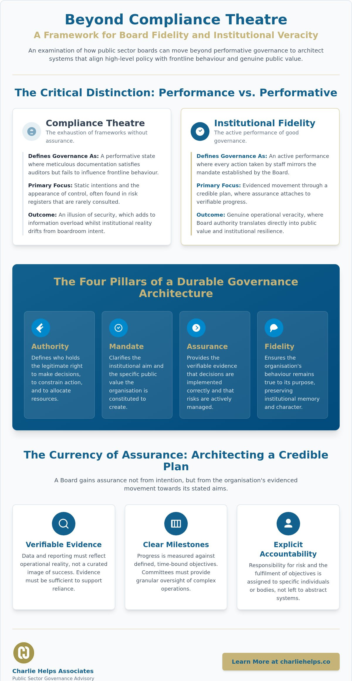 Public Sector Governance Advisory: Architecting Institutional Fidelity in 2026