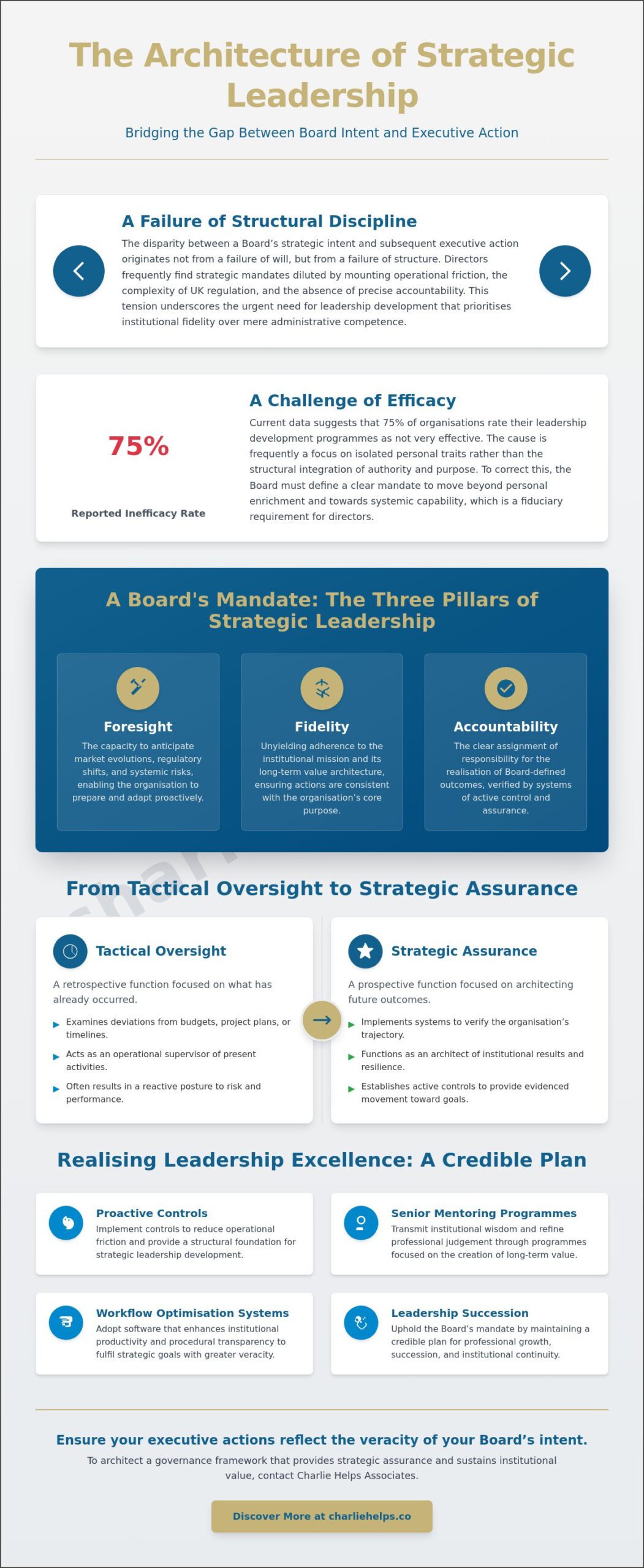 Strategic Leadership Development: A Mandate for Institutional Fidelity in 2026