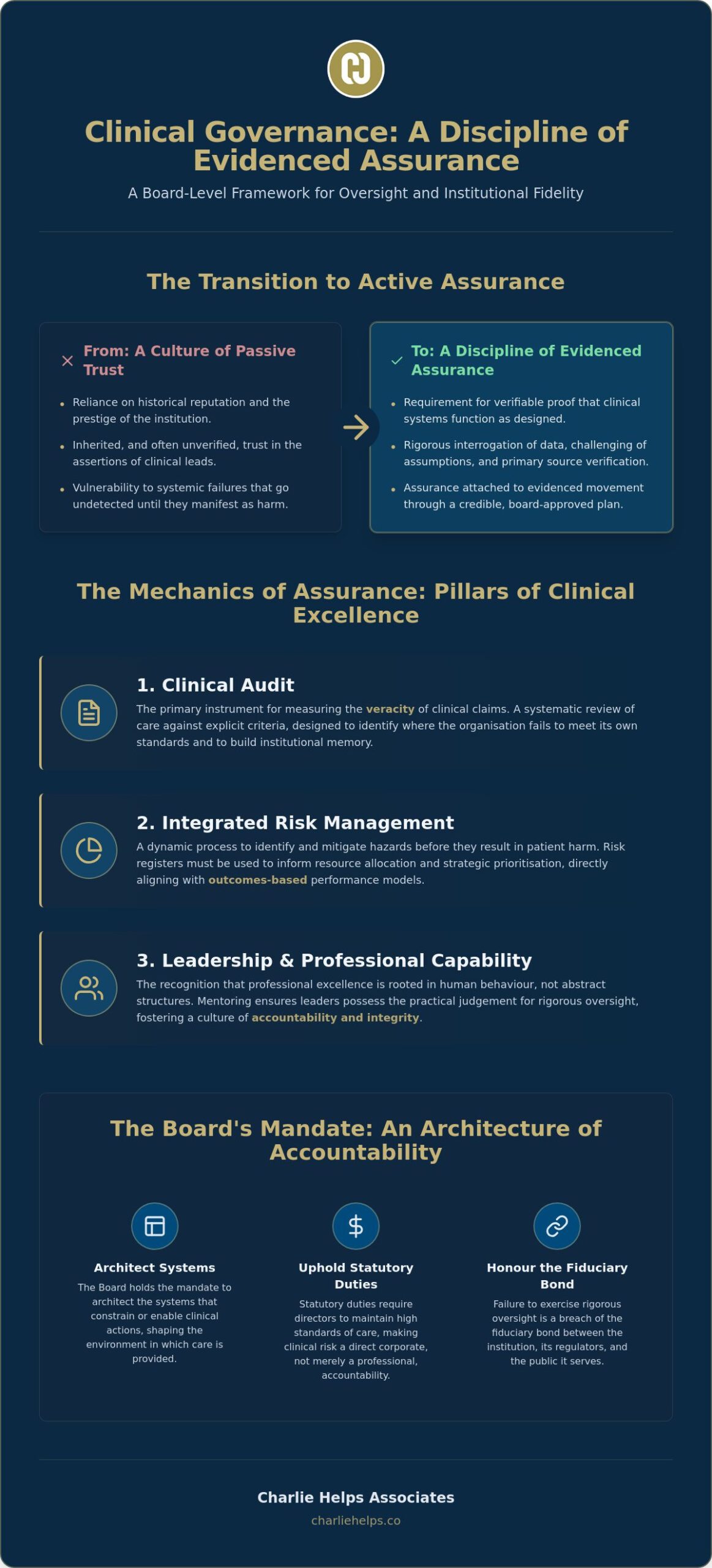 Clinical Governance: A Guide to Professional Standards