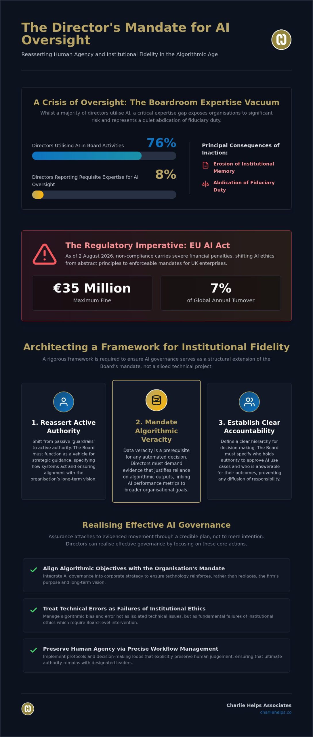Effective AI Governance: A Guide for Corporate Boards
