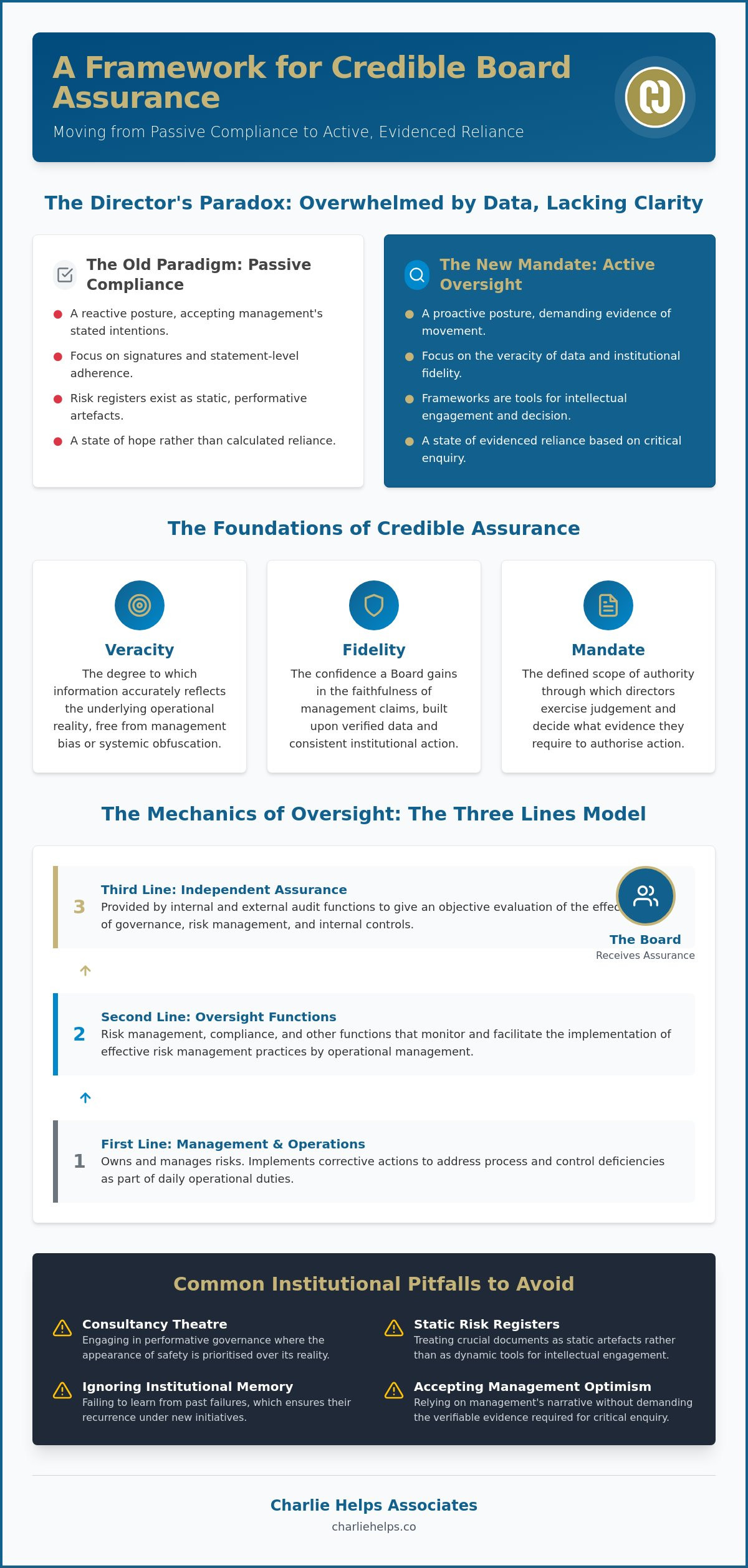 Effective Board Assurance: A Guide for UK Directors