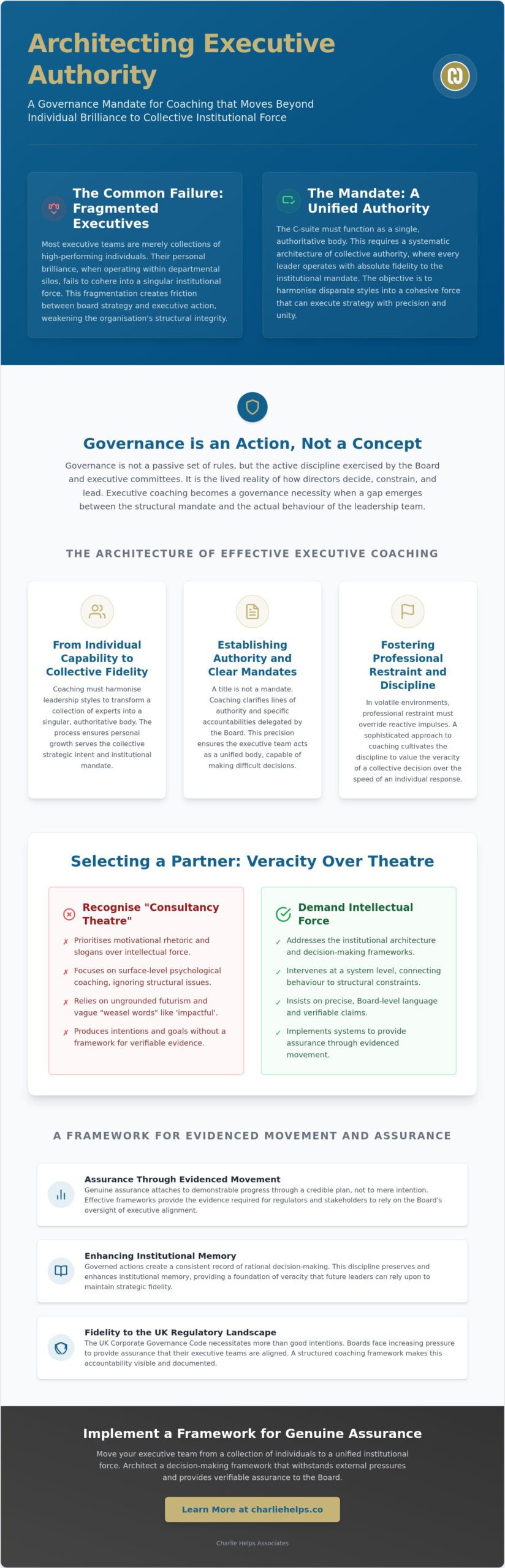 Executive Team Coaching UK: Architecting Institutional Fidelity and Collective Authority