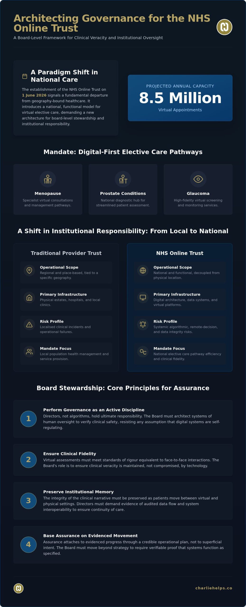 Governance Frameworks for NHS Online Trust: A Guide