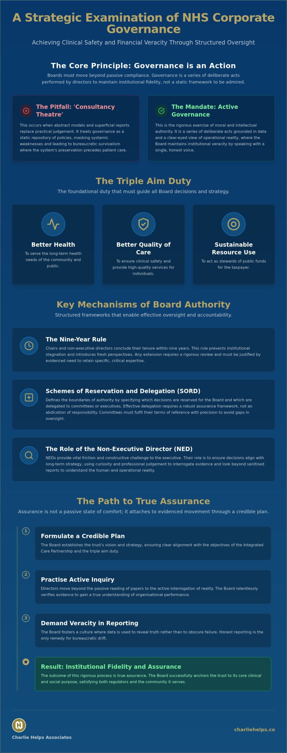 Mastering NHS Corporate Governance: Best Practice Guide