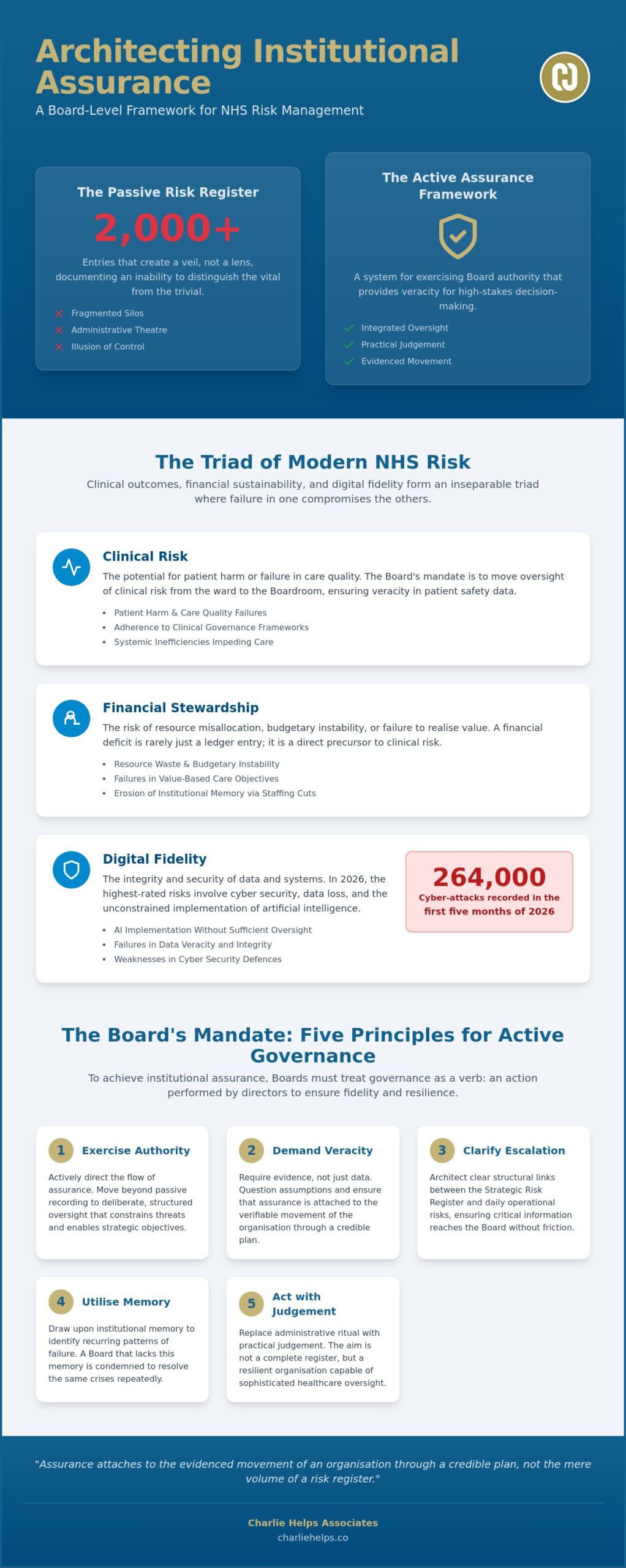 Mastering NHS Risk Management: A Guide to Best Practice