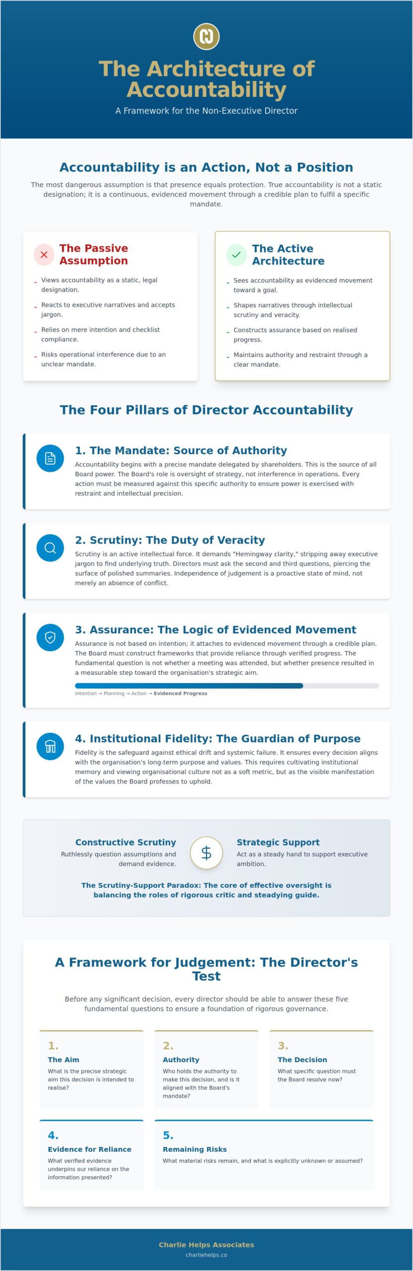 NED Accountability: A Guide for Effective Governance