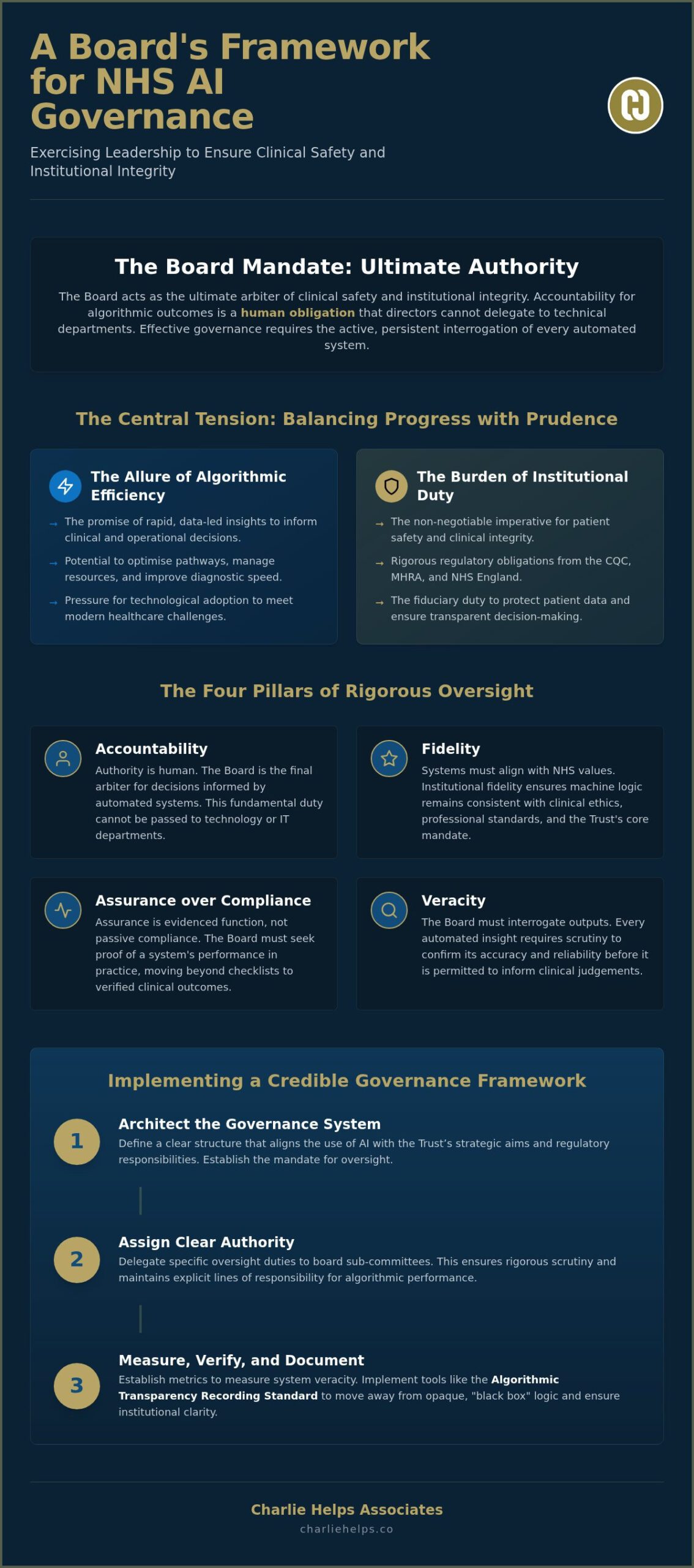 NHS AI Governance: Frameworks for Compliance and Trust