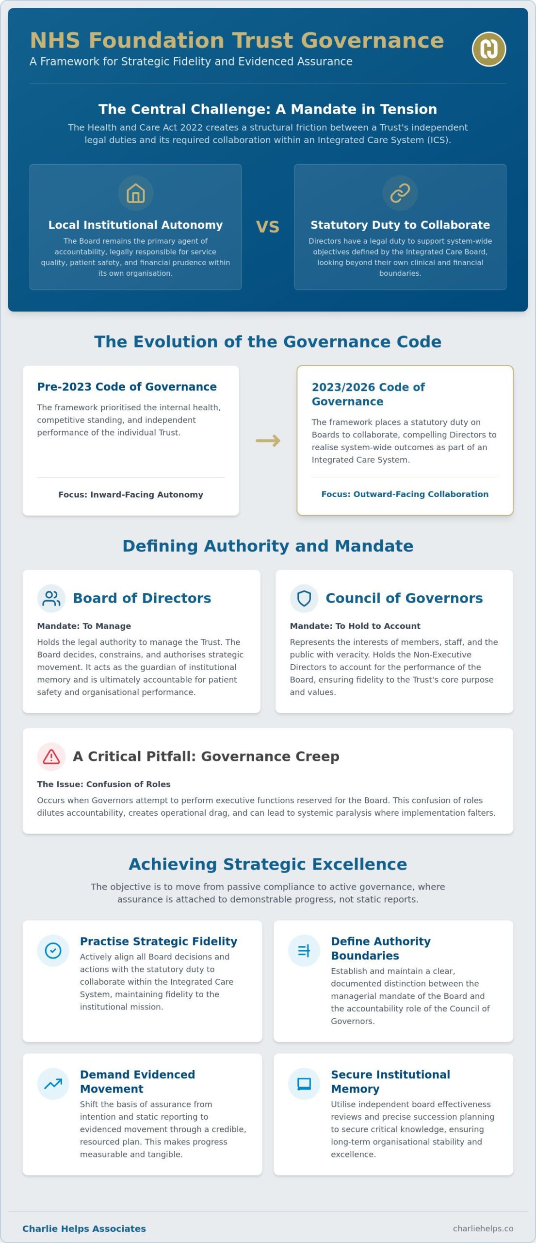 NHS Foundation Trust Governance: A Best Practice Guide