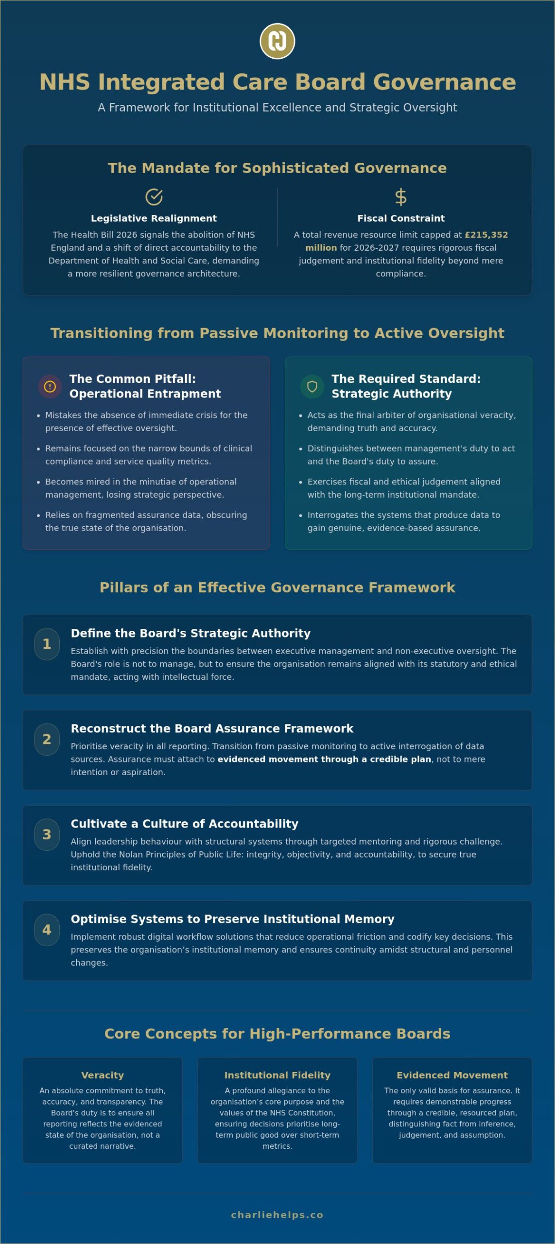 NHS ICB Governance: Architecting Institutional Fidelity and Board Accountability in 2026