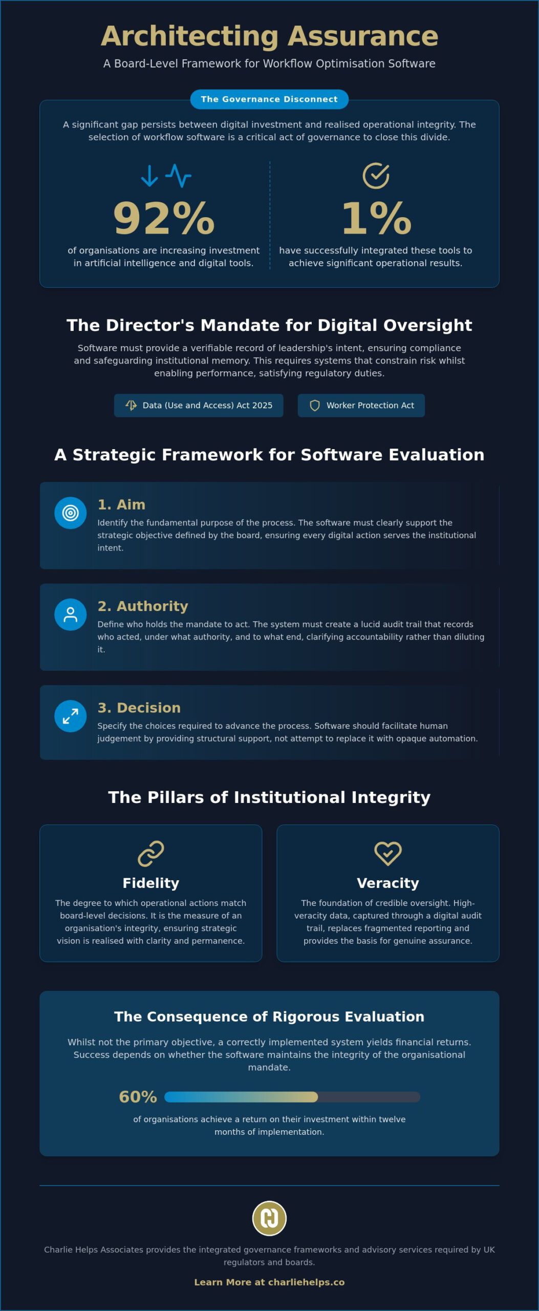 Workflow Optimisation Software: A Strategic Buying Guide for UK Boards