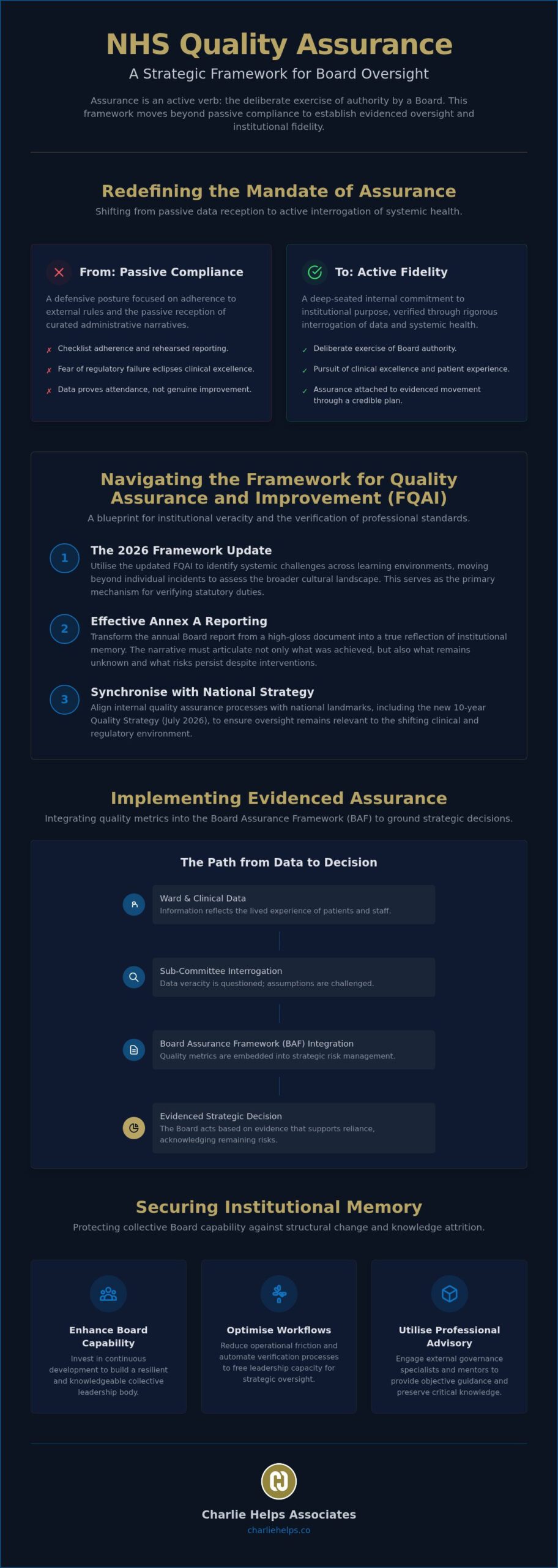 Improving NHS Quality Assurance Through Robust Governance