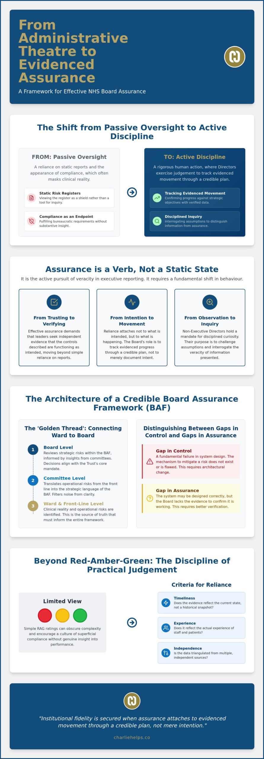 NHS Board Assurance: Strategies for Effective Governance